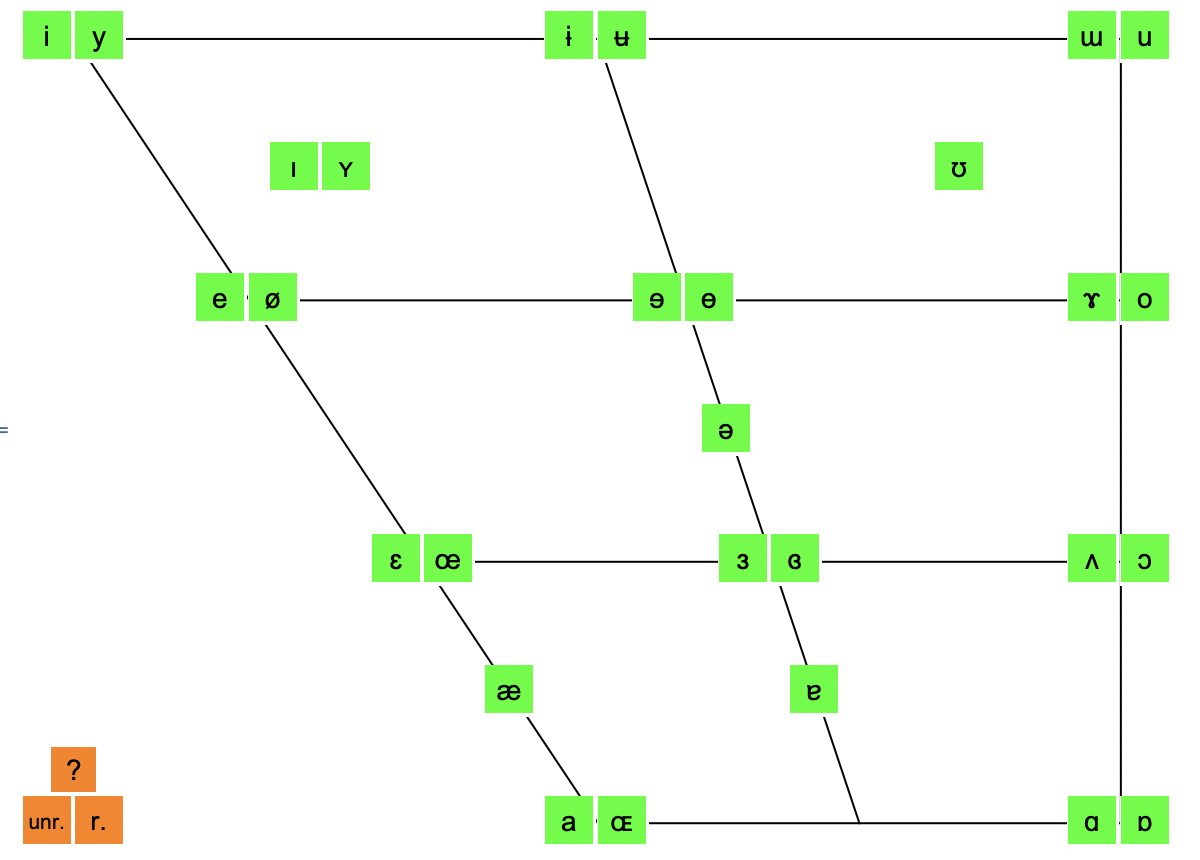 Interactive IPA Vowel Trapezoid