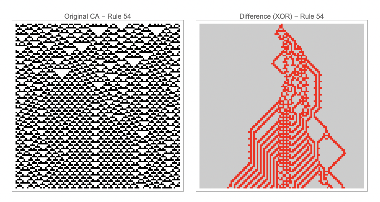 Rule 54 damage/repair pattern with random initial conditions