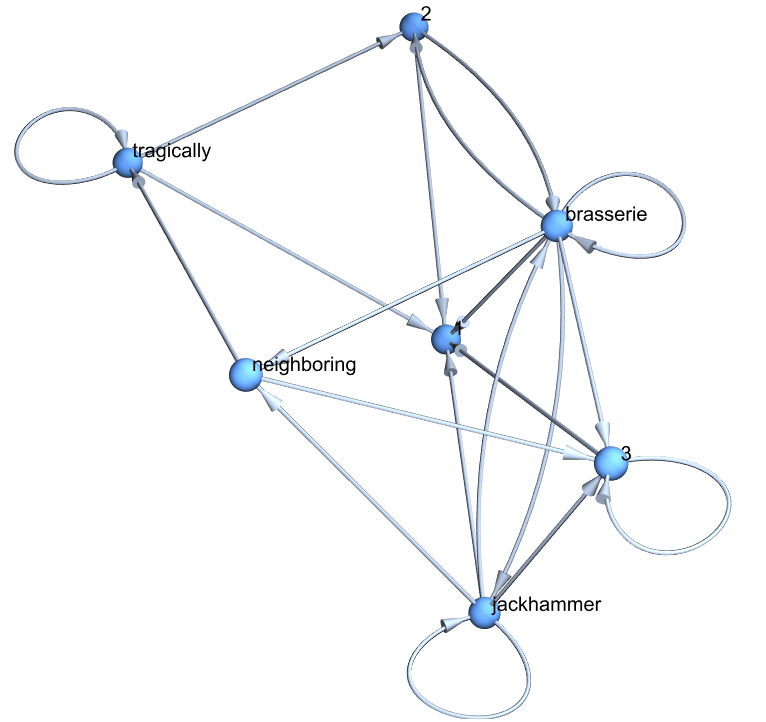 random graph