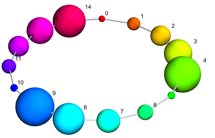 annotated graph