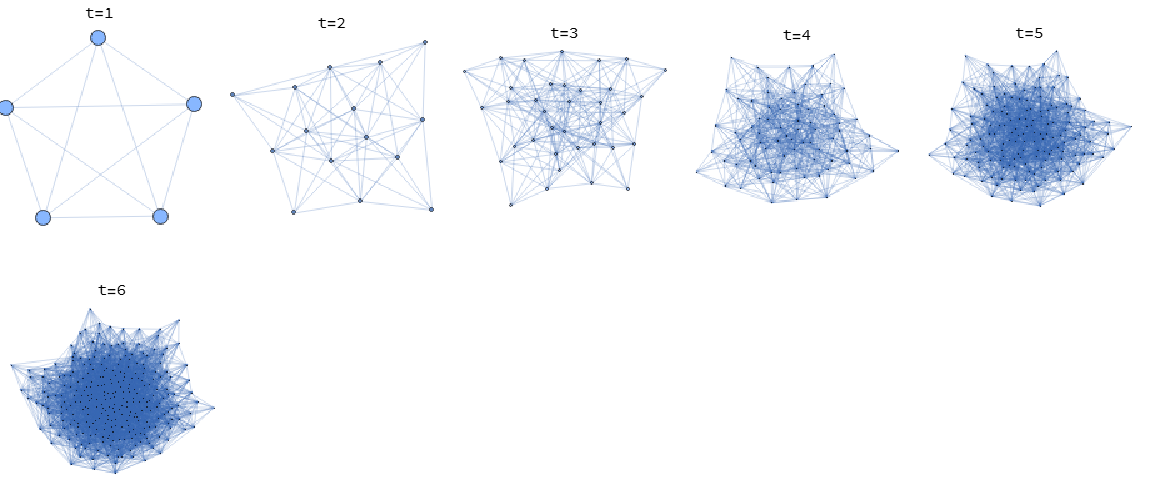 Branchial graph stability