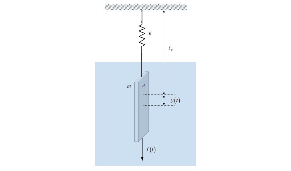Analytical closed-form solution of the Bagley-Torvik equation