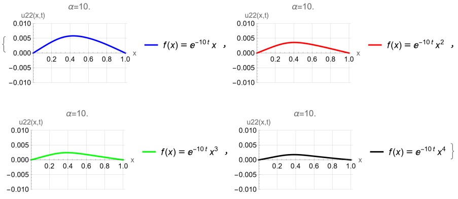 One-dimensional forced standing waves