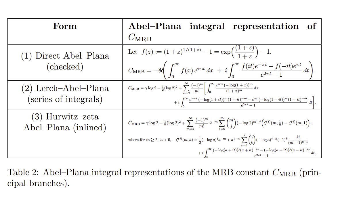 Table 2 (integrals)