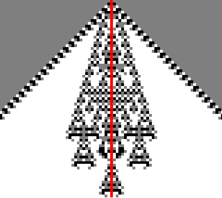 Searching for periodicity in vertical center columns of cellular automata