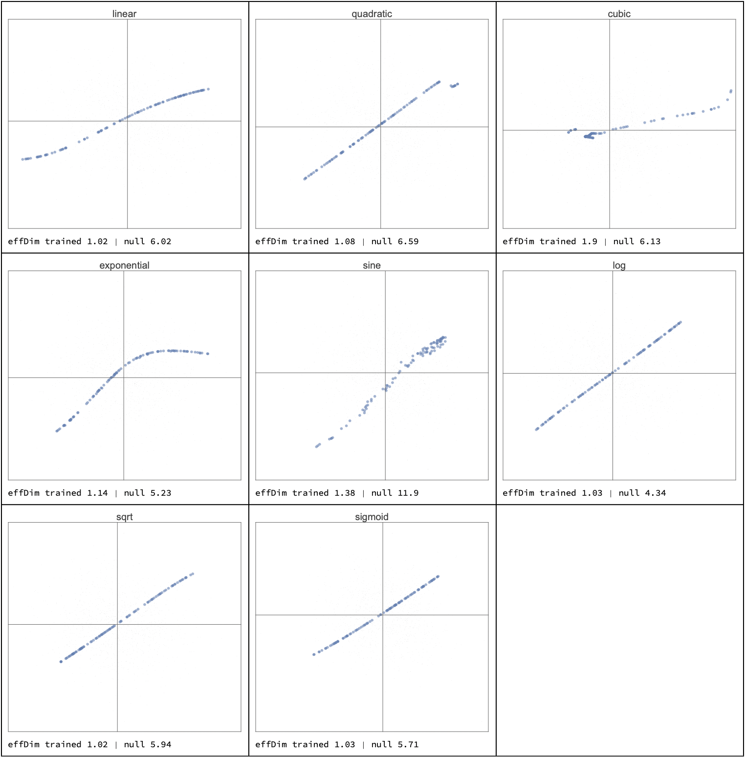 Characterizing the hypothesis and weight spaces of grid neural networks