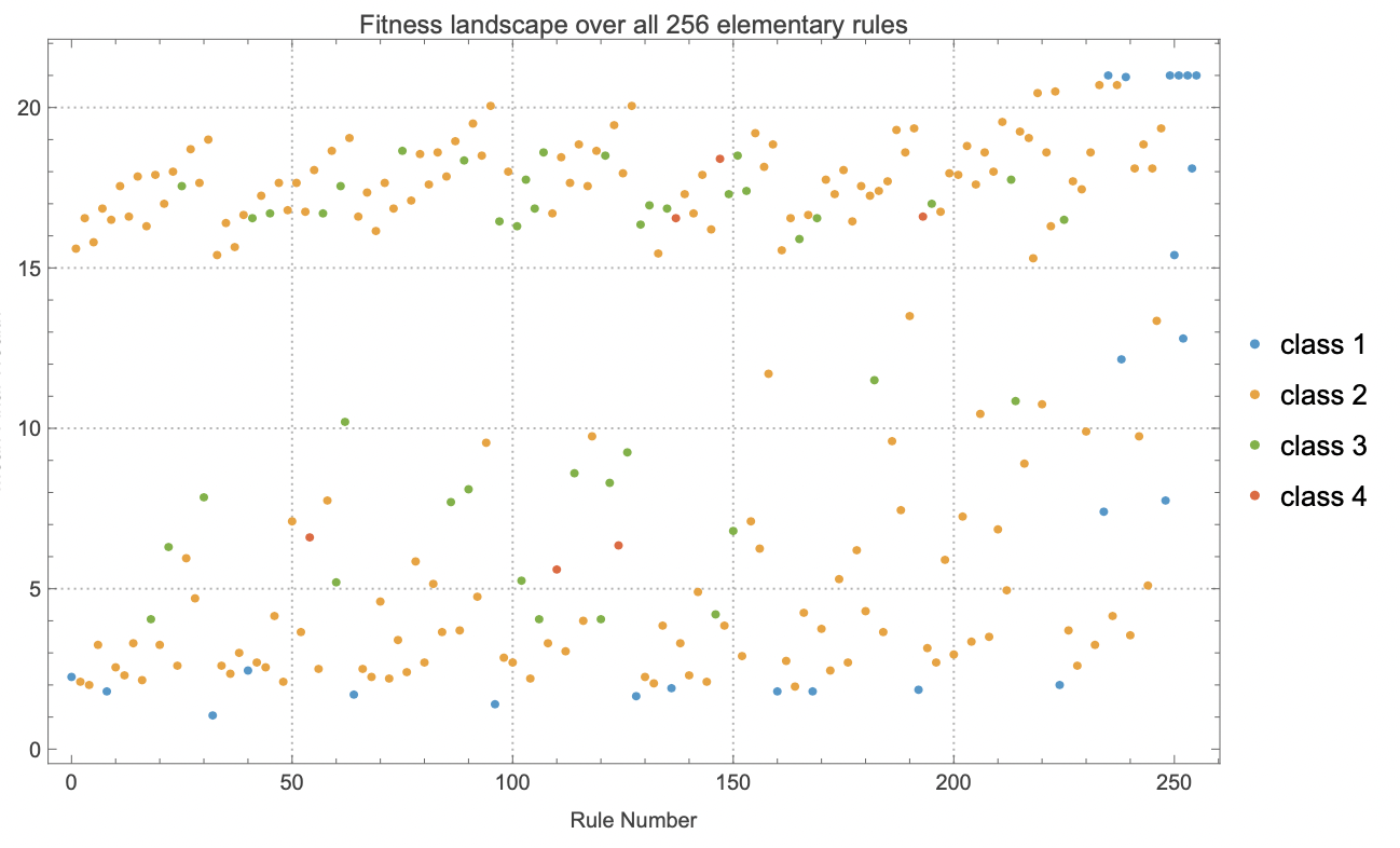 A Model of Economic Trade Using Cellular Automata