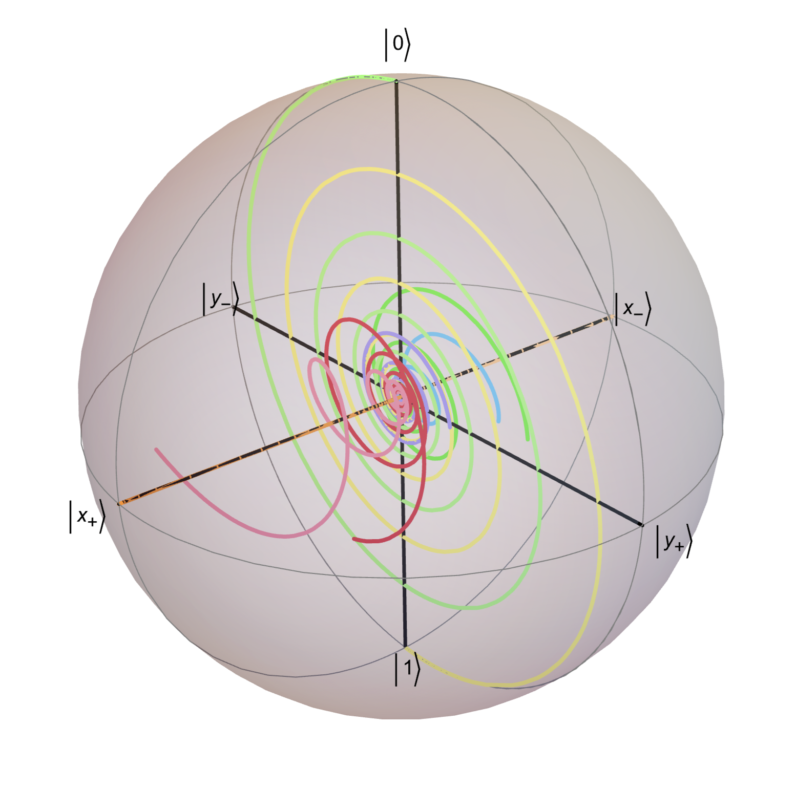 Modeling quantum noise channels using Lindbladian dynamics