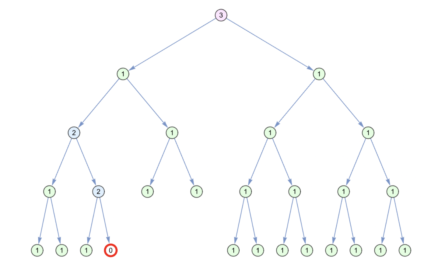 Generalization of Turing machine to abstract graphs
