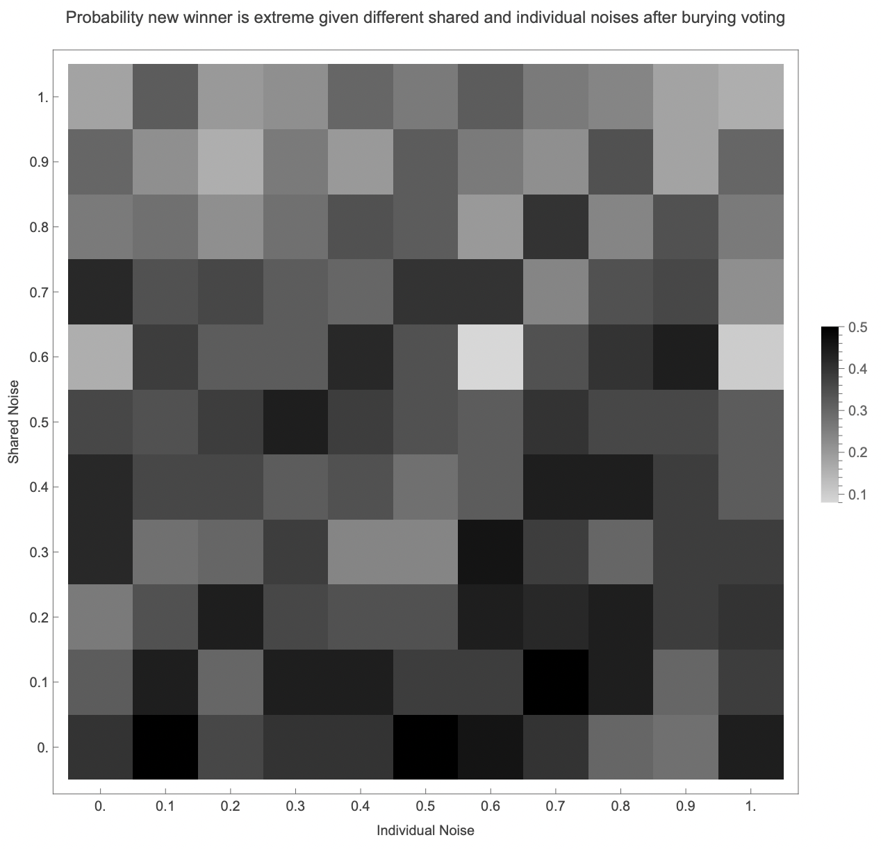 Analyzing strategic voting in multi-issue Borda count elections