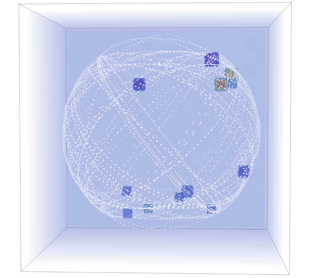 Spatial and temporal patterns of artificial satellites around earth