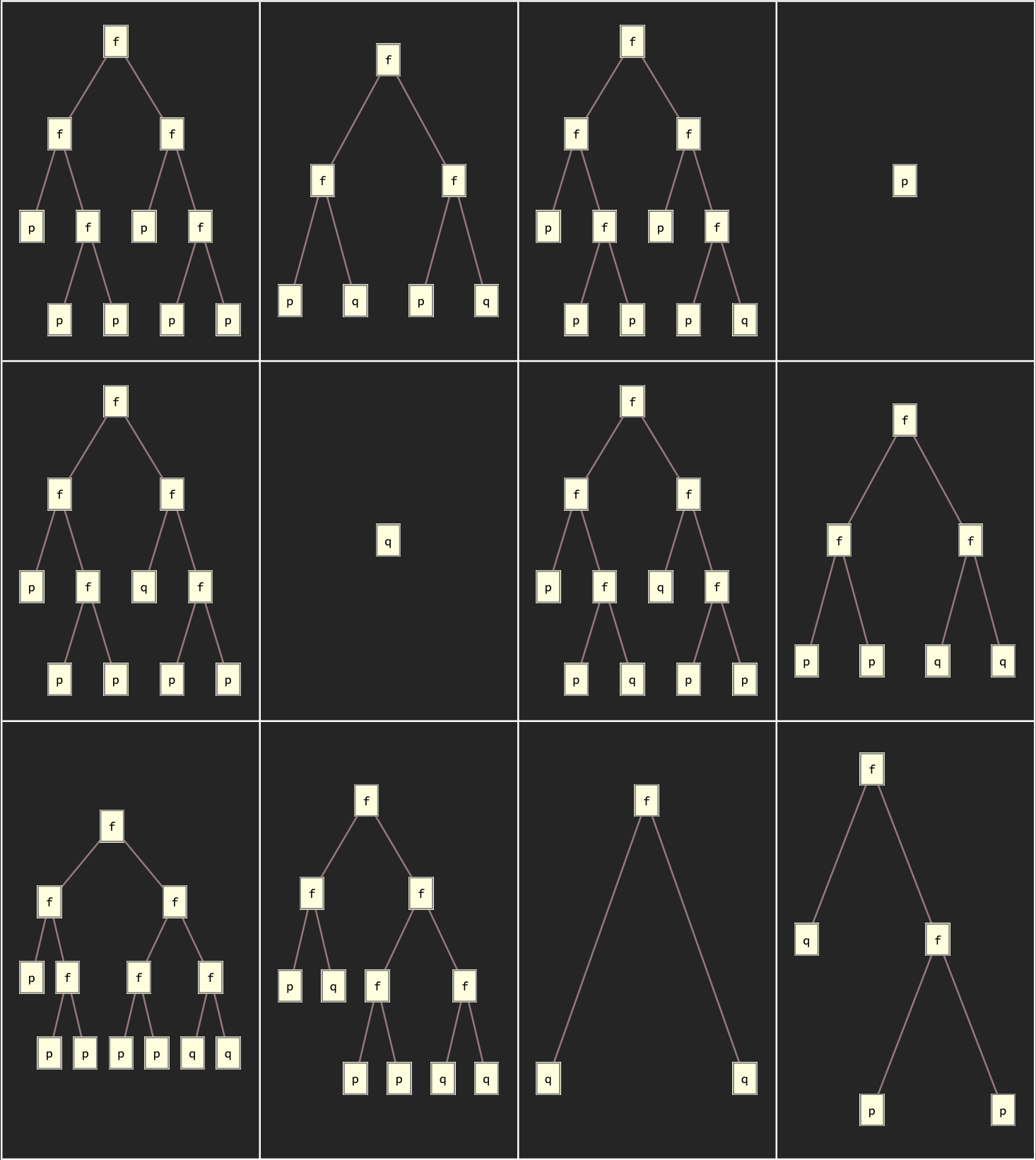 Functional completeness among logic gates of arity N