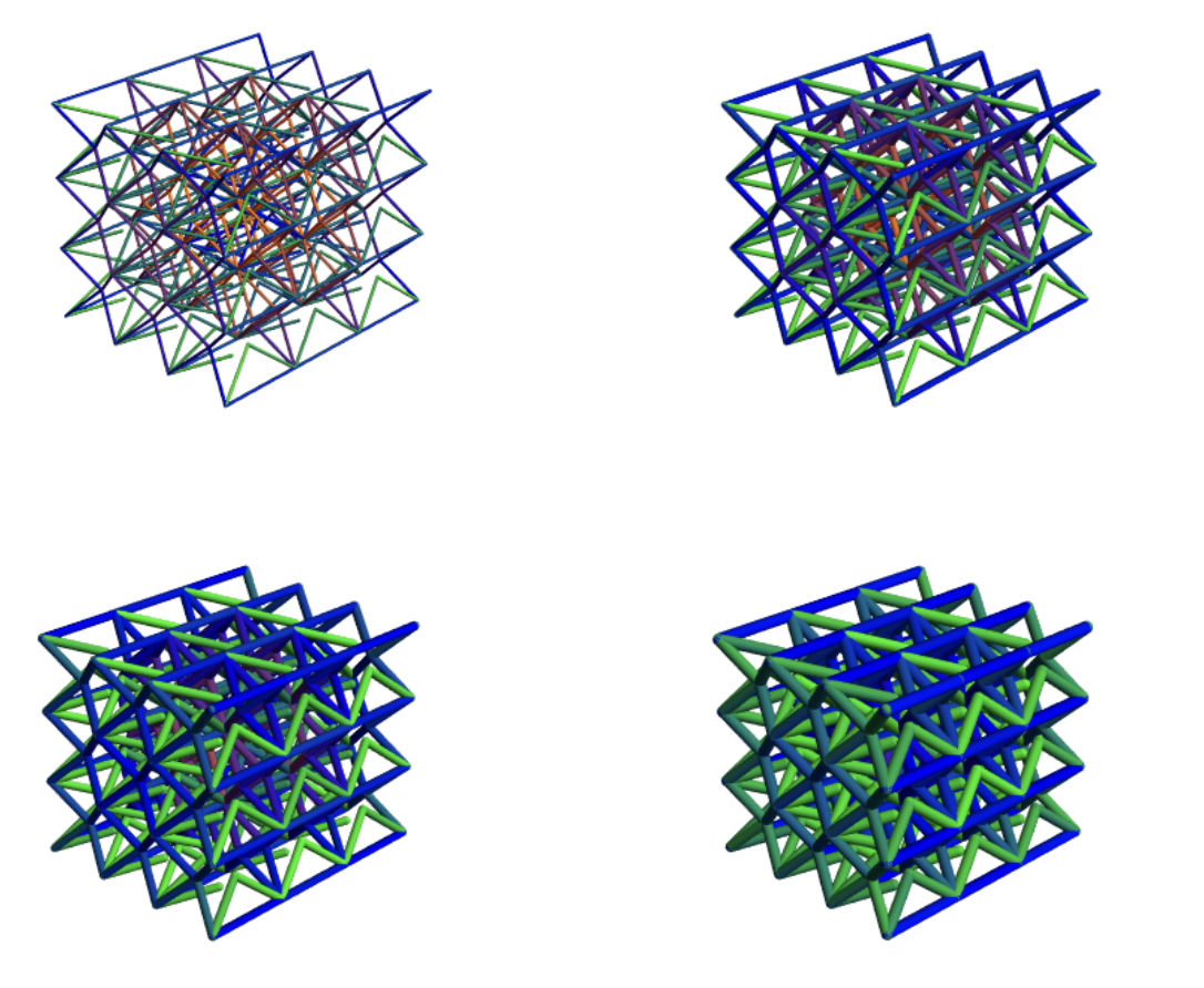 Computational characterization of ideal auxeticity in anisotropic kinematic network