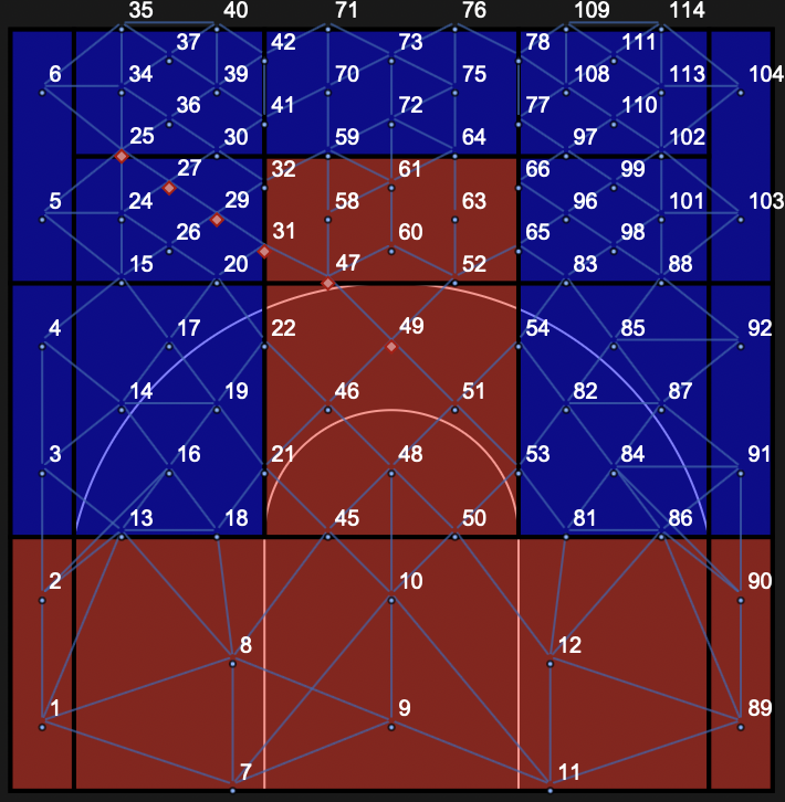  Simulating 3 vs. 3 basketball on a 2D point graph to find and create optimal strategies