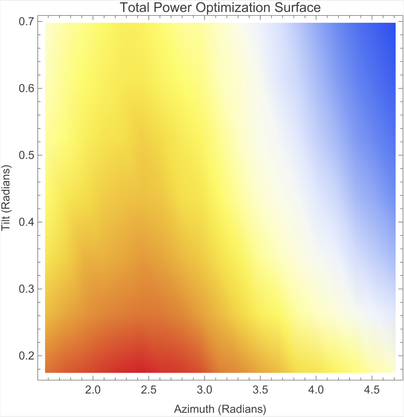 Optimizing photovoltaic solar panel arrangement on irregularly shaped roofs