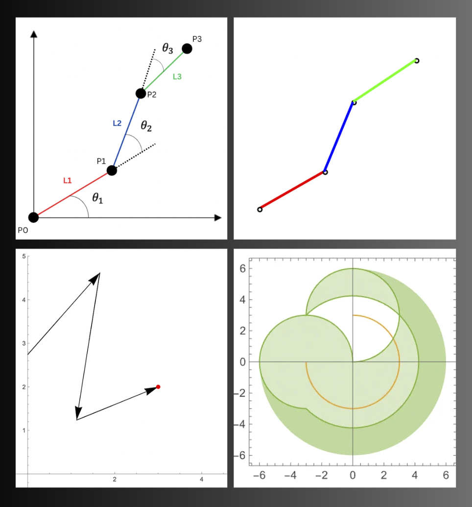 Kinematic analysis and link-length optimization of planar robotic manipulators