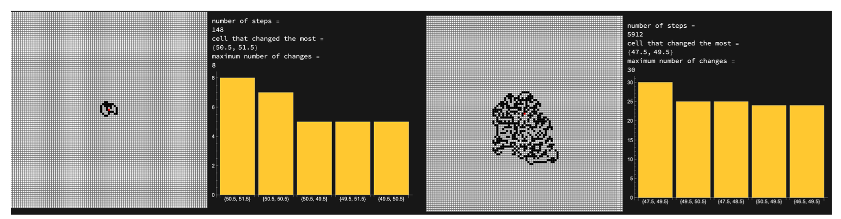 result