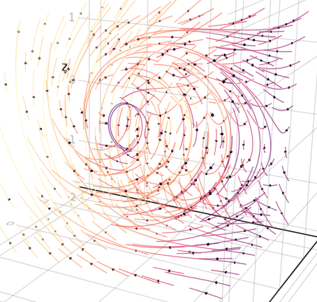 Grassmann vector field visualization