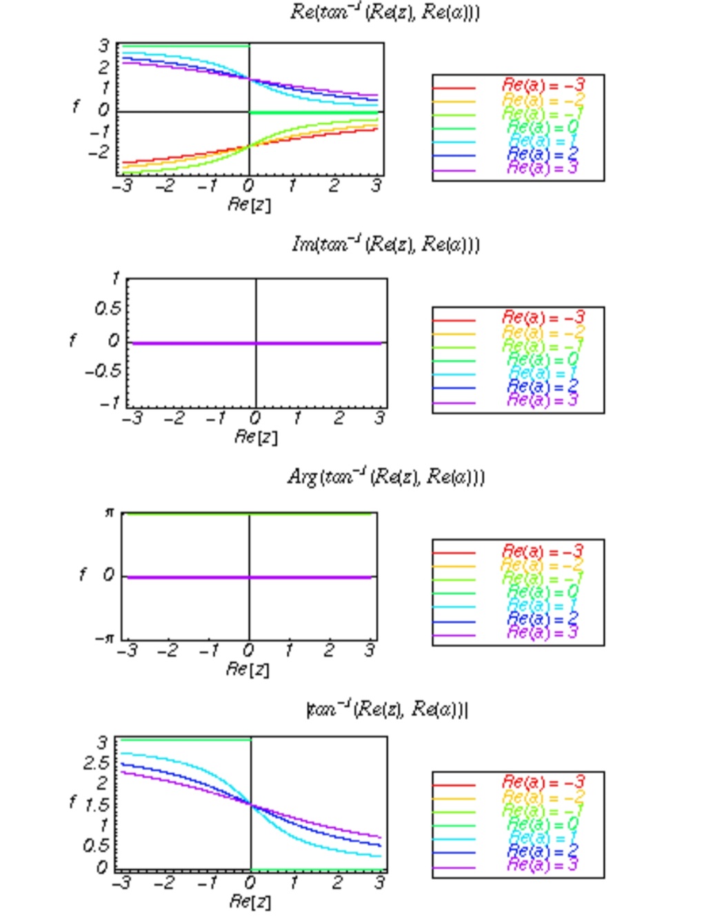functions.wolfram.com Plot Example