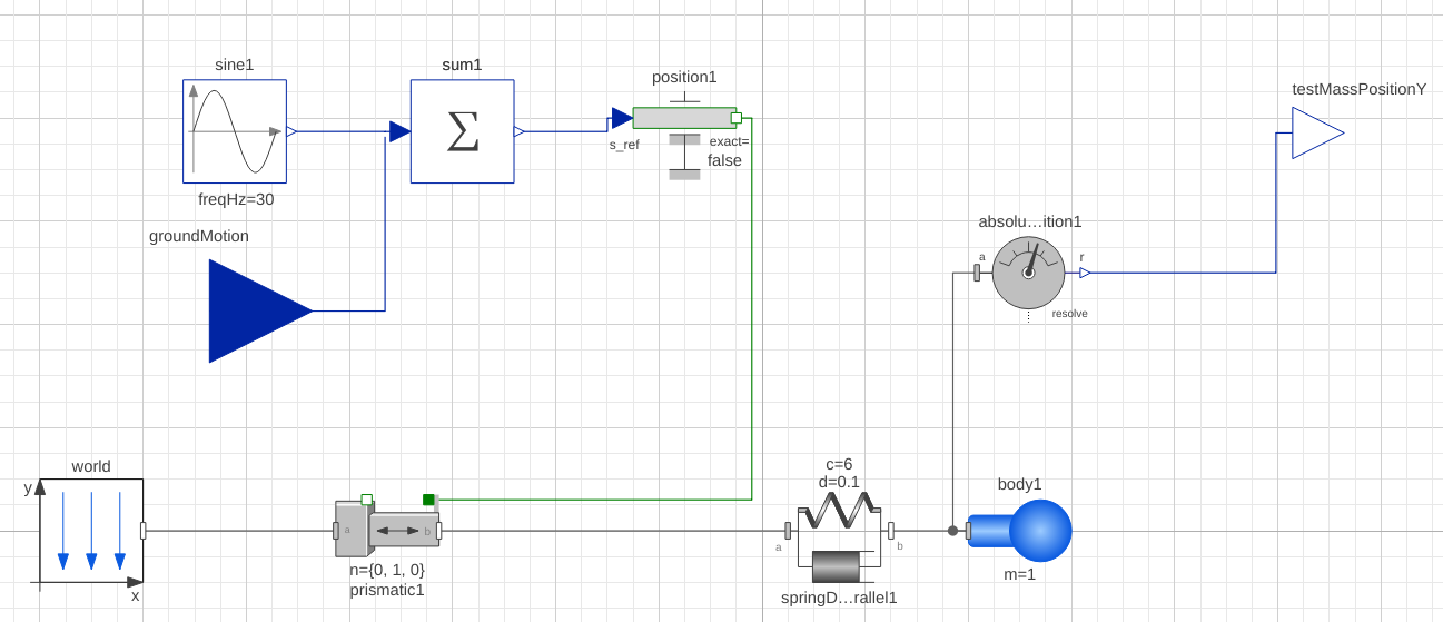 groundMotion is decleared as input