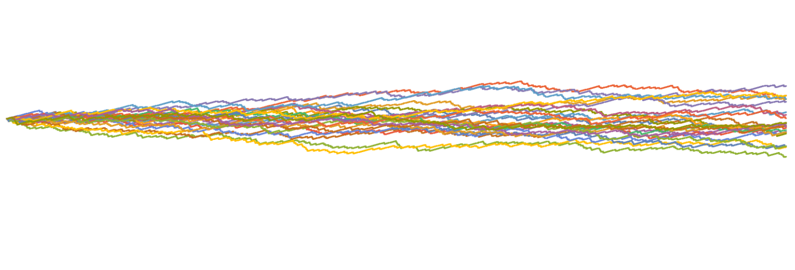 Example Collatz function