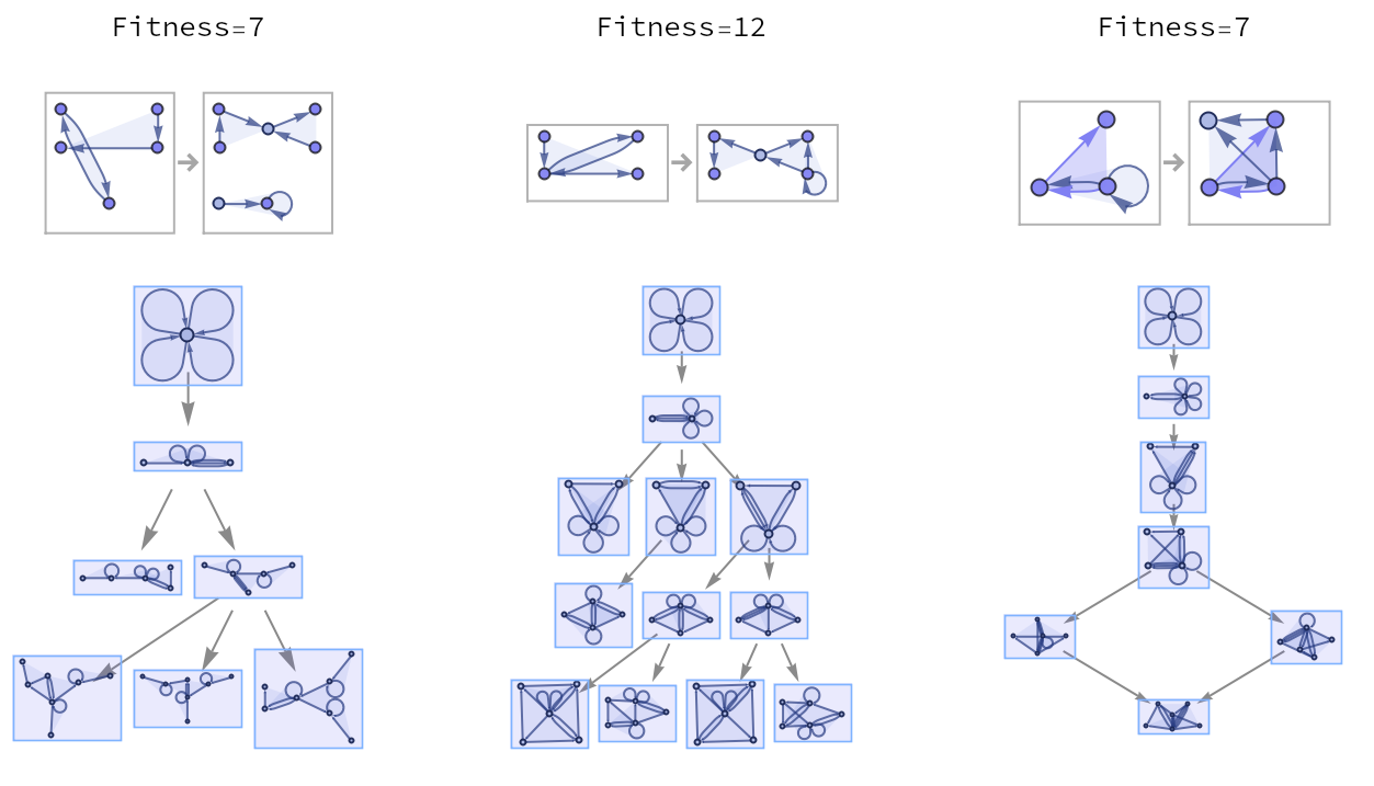 Adaptive Evolution of Hypergraph Rewriting Systems