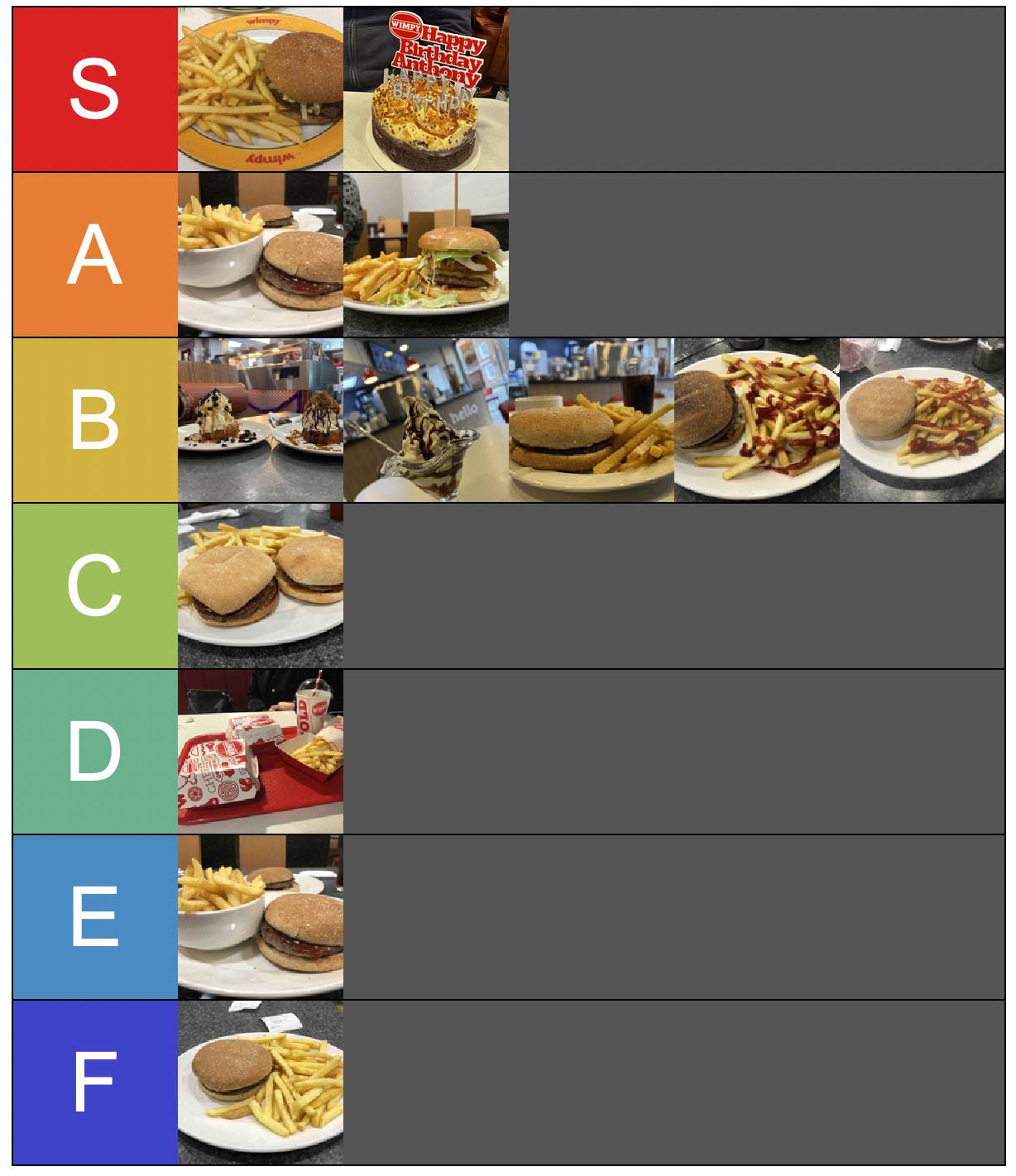 Tier List Generator. Creating nutritional information cloud apps for the Wimpy Tour