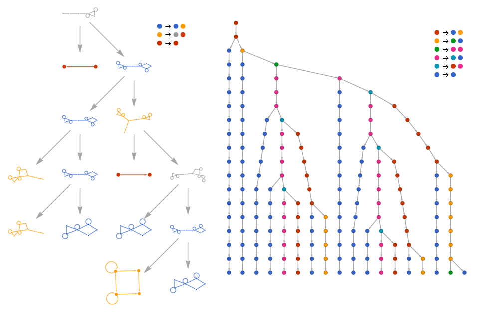 Self-Replication in Rewriting Systems