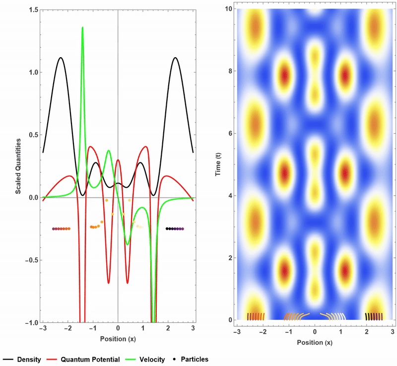 Bohmian trajectories for the quantum harmonic oscillator