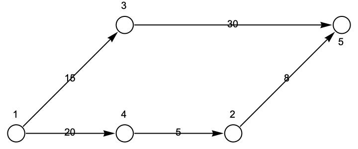 Equivalent graph