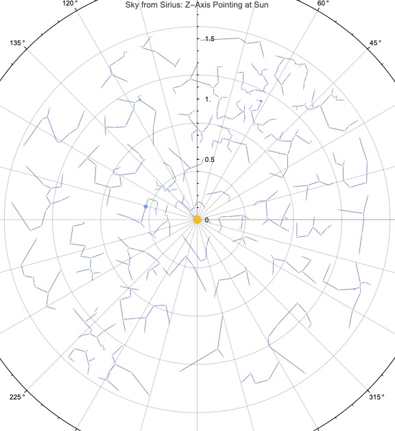Charting alien skies
