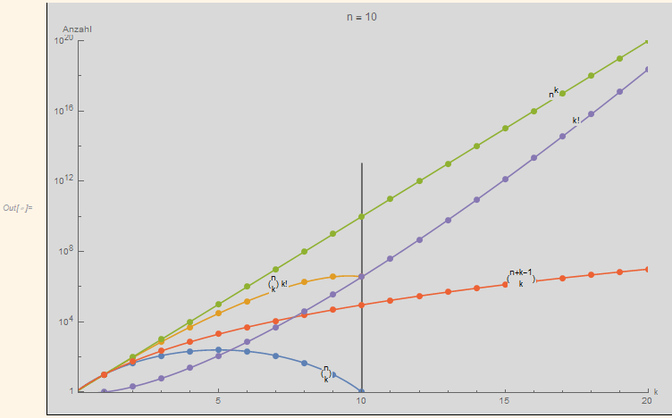 graphoutput