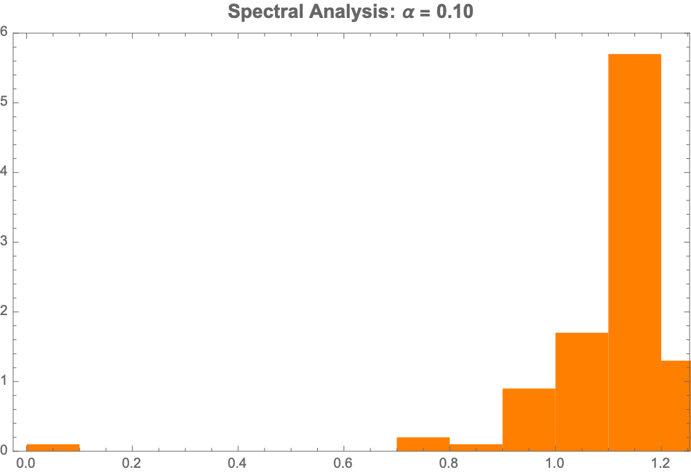 Spectral Analysis Alpha
