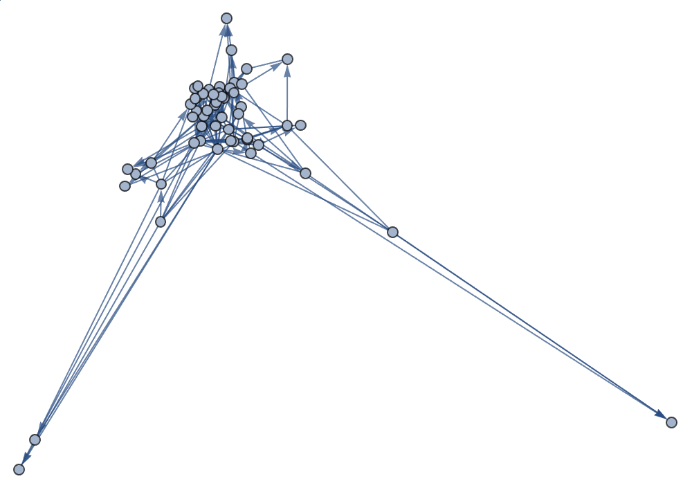 SpectralEmbedding