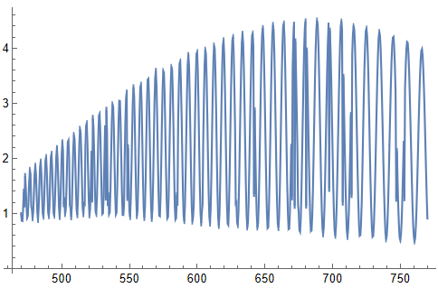 Spectrum from discrete data