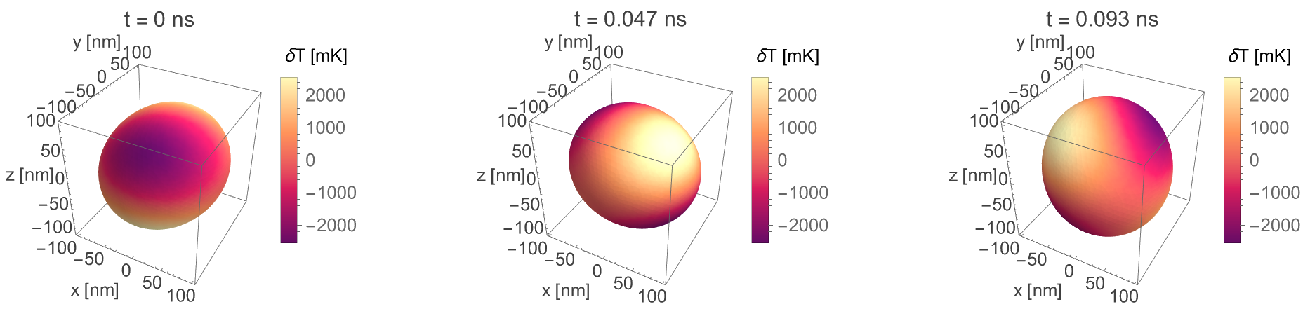 Vibrations and damping of the eigenmodes of viscoelastic nanospheres with thermal conductivity
