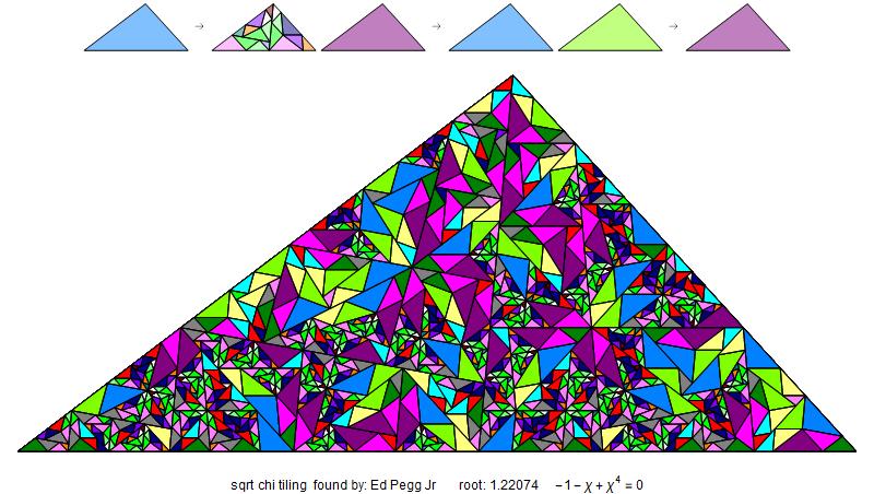 SqrtChi tiling