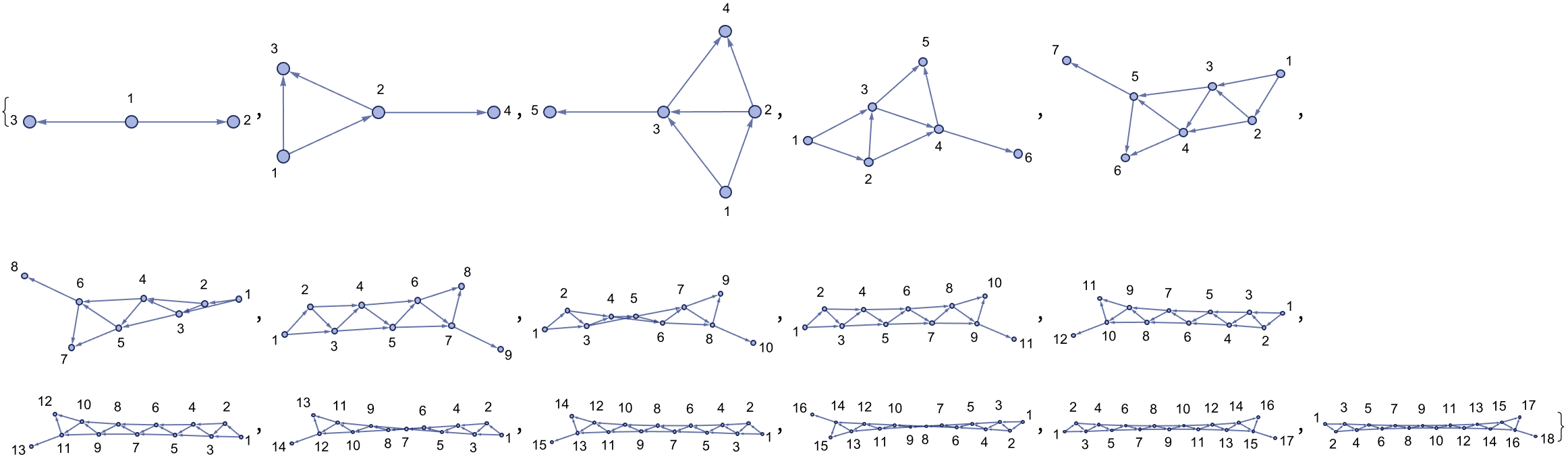 State Graph