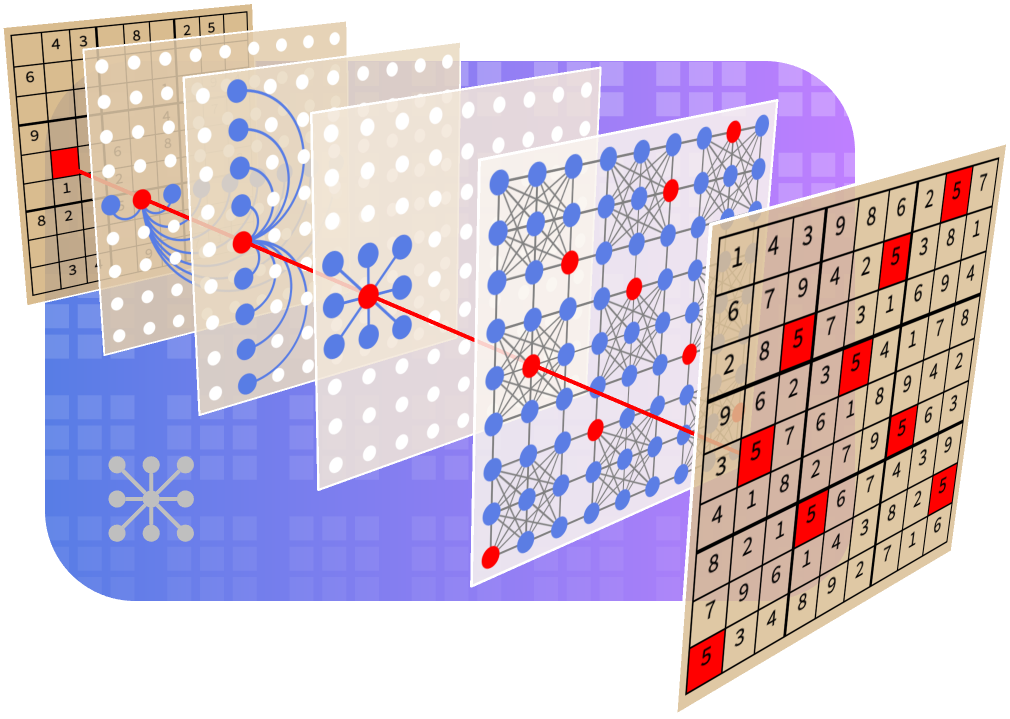 Sudoku medium difficulty help - Puzzling Stack Exchange