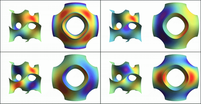 A linear FEM to find eigensystem over a 2D manifold embedded in 3D