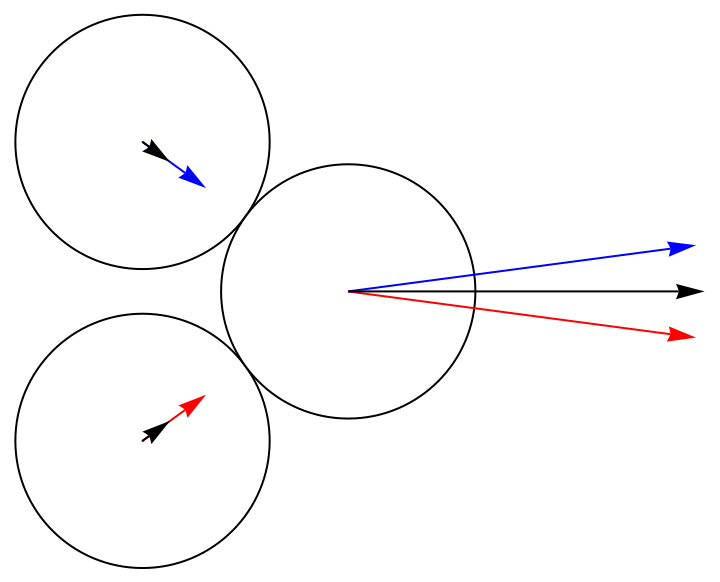 symmetric average