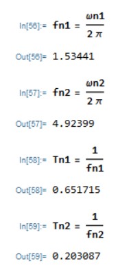 Values of T to be called