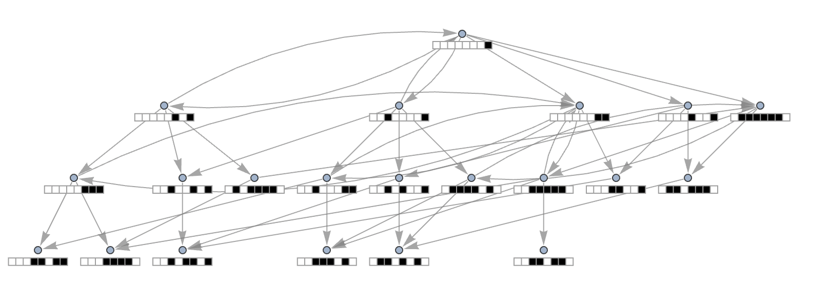 Multiway Graph representing the evolution of a CA rule