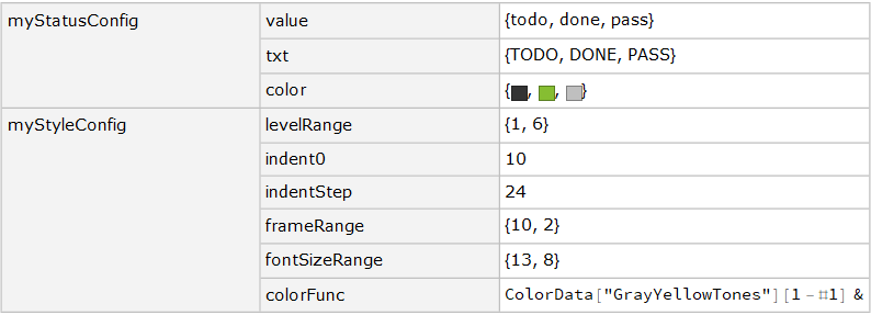 TODO - md - config