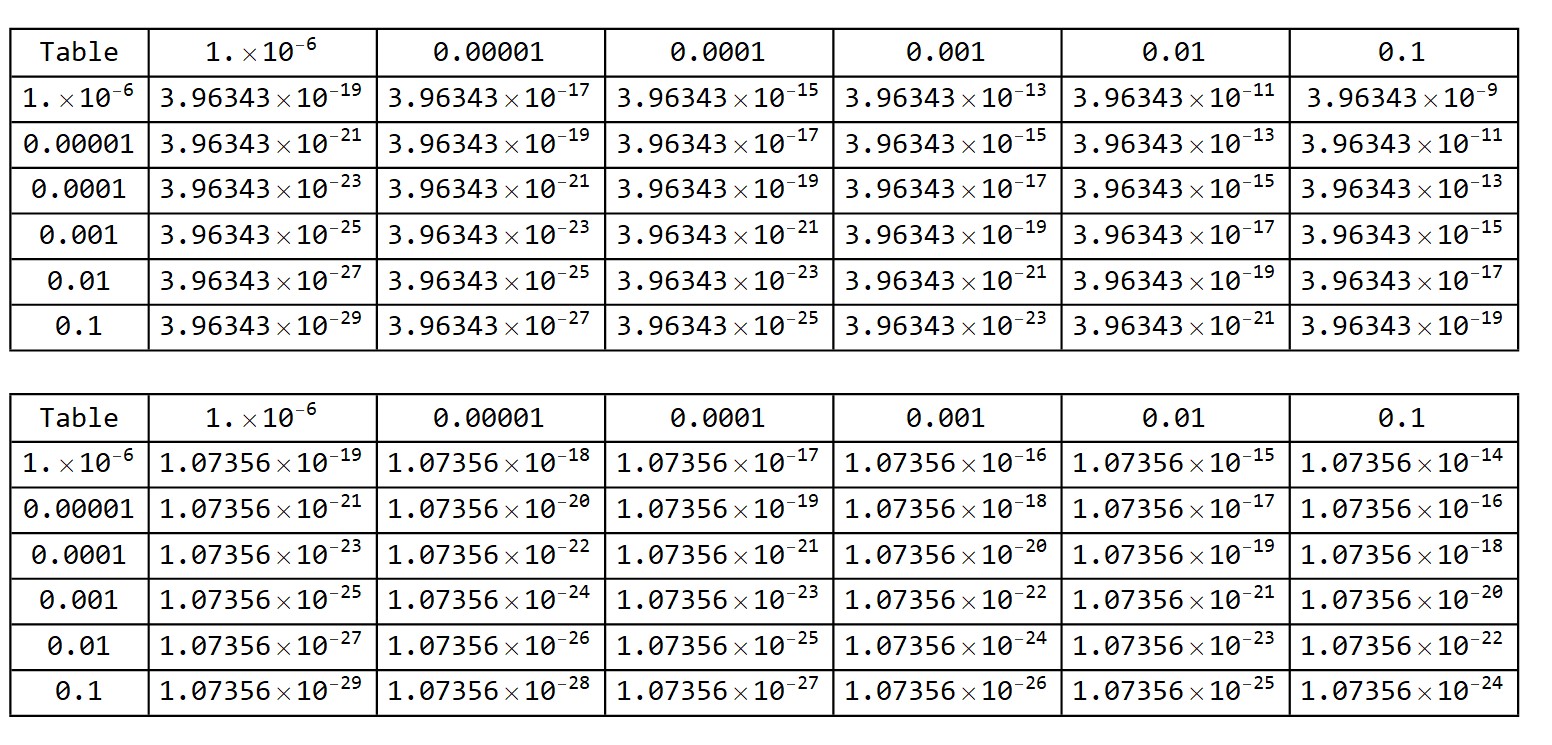 Table Results