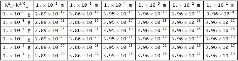 Table to Plot