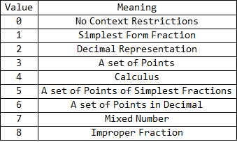 Table of Tags corresponding to concepts