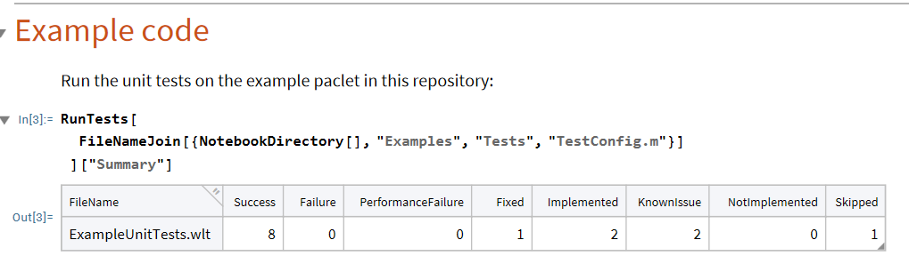 A typical test summary