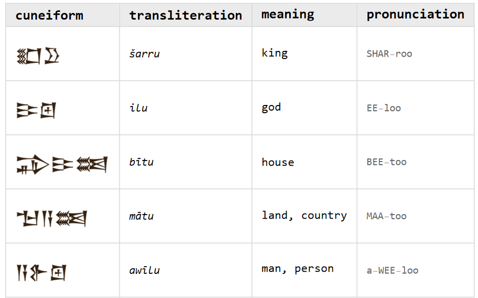 The computational assyriologist - Part I: translating Akkadian cuneiform to English with a local LLM