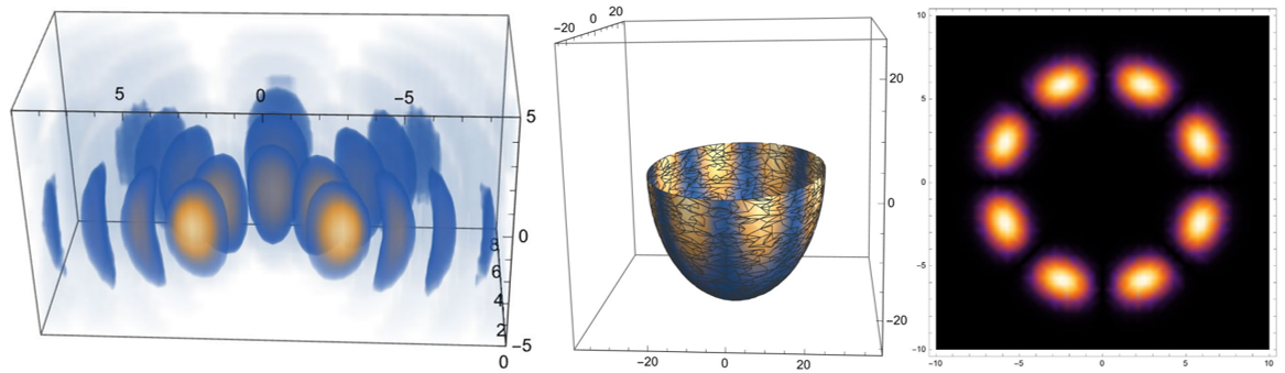 The concentrated toroidal wave